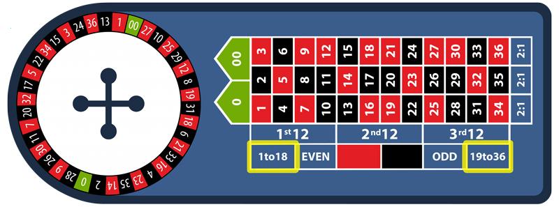 Trải nghiệm blackjack online tại Australia và cách kiếm tiền thật hiệu quả