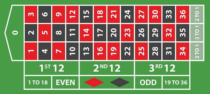Khám phá bong88 ibet và những tính năng nổi bật của bong88 ibet