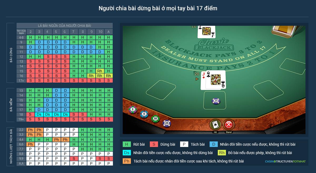 Hướng dẫn vay 10 triệu dễ dàng với các lựa chọn vay 10 triệu uy tín năm 2024